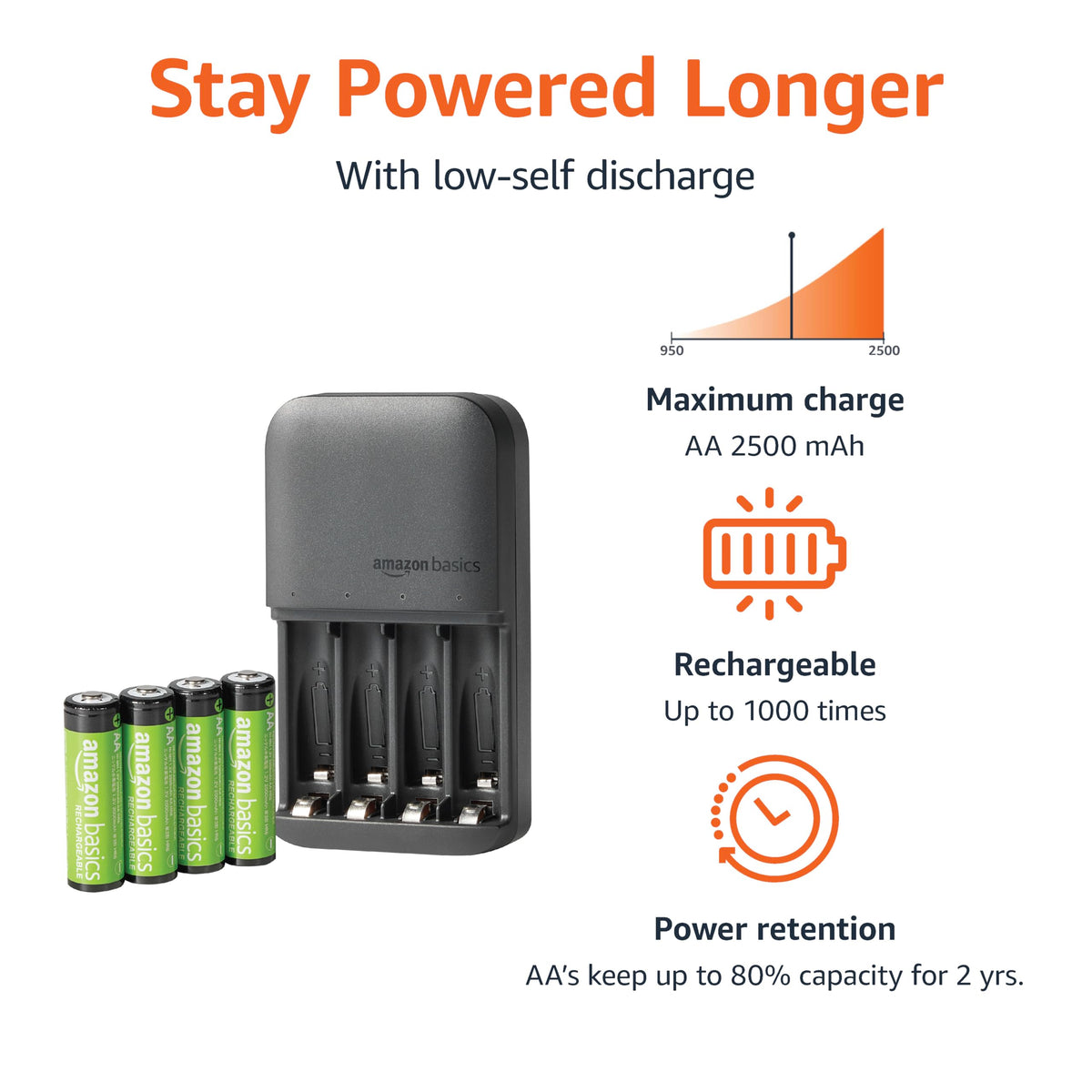 Amazon Basics Battery Charger for Rechargeable AA and AAA NiMh Batteries – UK Plug, 4-Bay, Black