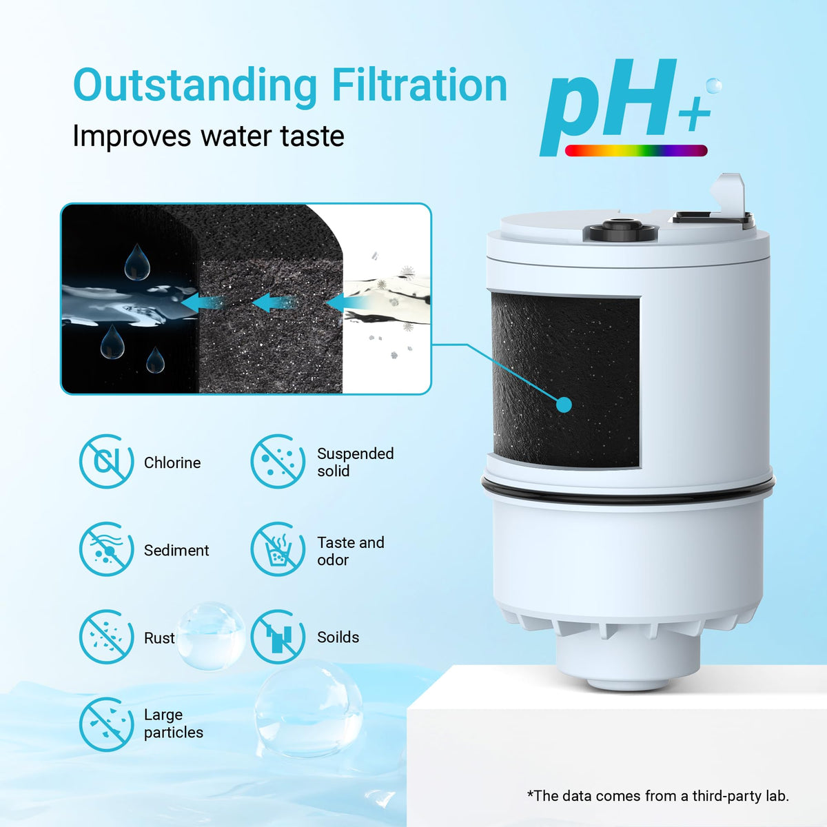 AQUA CREST Filter Replacement for PUR® Plus Water Filter Replacement