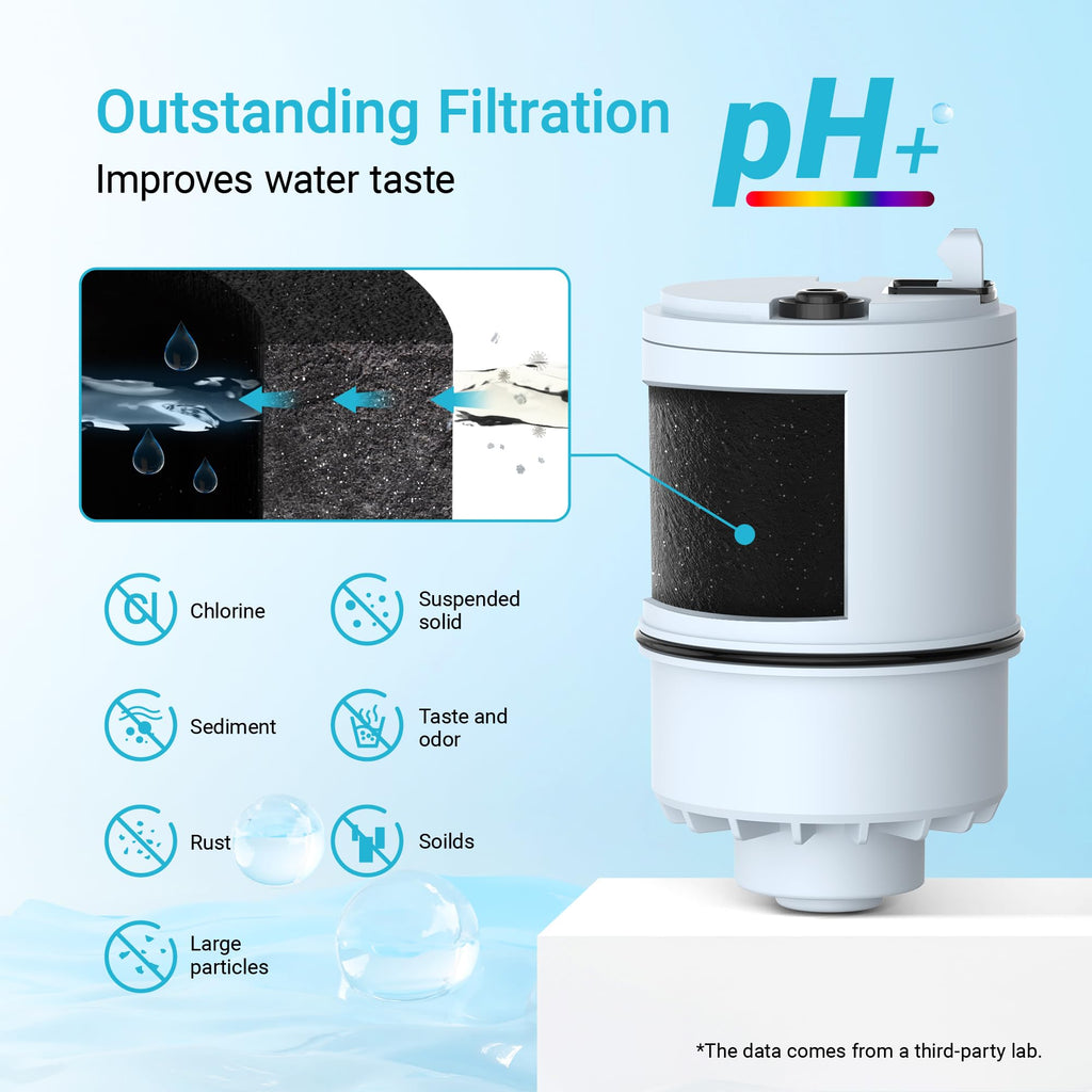 AQUA CREST Filter Replacement for PUR® Plus Water Filter Replacement