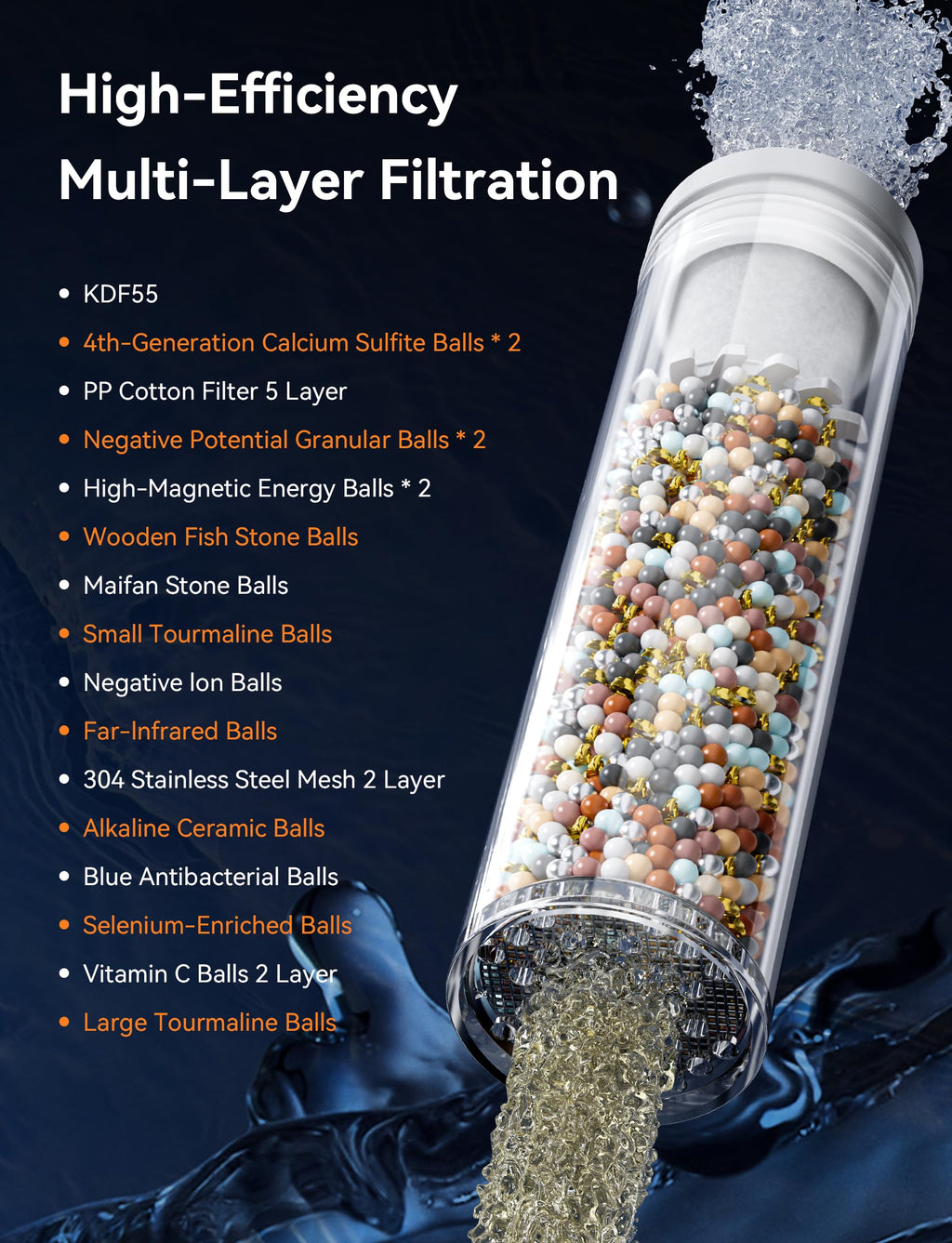 Magichome Shower Head, High Pressure Shower Head with 5 Spray Modes