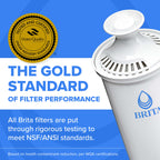 Brita Standard Pitcher and Dispenser Replacement Water Filters, White, 4