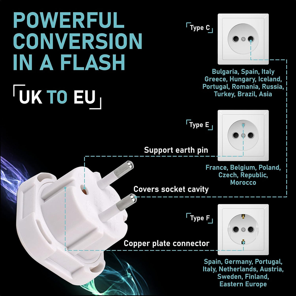 EU Travel Adapter - UK to European Plug Adapter - Travel Plug adaptor Converter Type C, E, F (White)