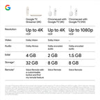 Google TV Streamer (4K) - Fast Streaming Entertainment With Voice Search Remote - Watch Movies, Shows, Live TV and Netflix in 4K HDR - Smart Home Control - 32 GB Storage - Porcelain