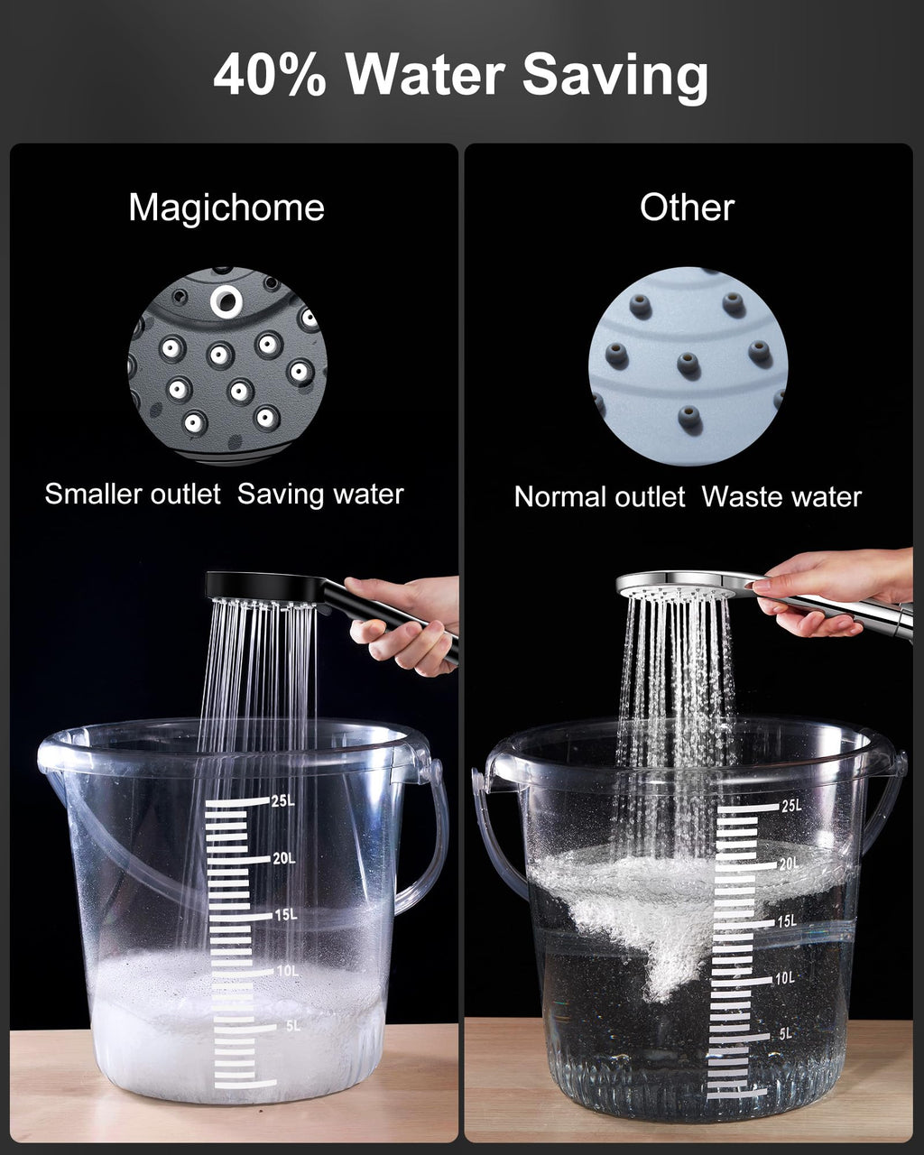 Magichome Shower Head, High Pressure Shower Head with 5 Spray Modes