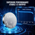 POWEROWL 12-Pack LR41 AG3 392 192 SR41SW L736 LR736 1.5V Alkaline Button Cell Batteries – Long-Lasting Power for Small Electronics