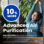 AprilAire 210 Replacement Filter for AprilAire Whole-House Air Purifiers - MERV 11, Clean Air & Dust, 20x25x4 Air Filter (Pack of 1)