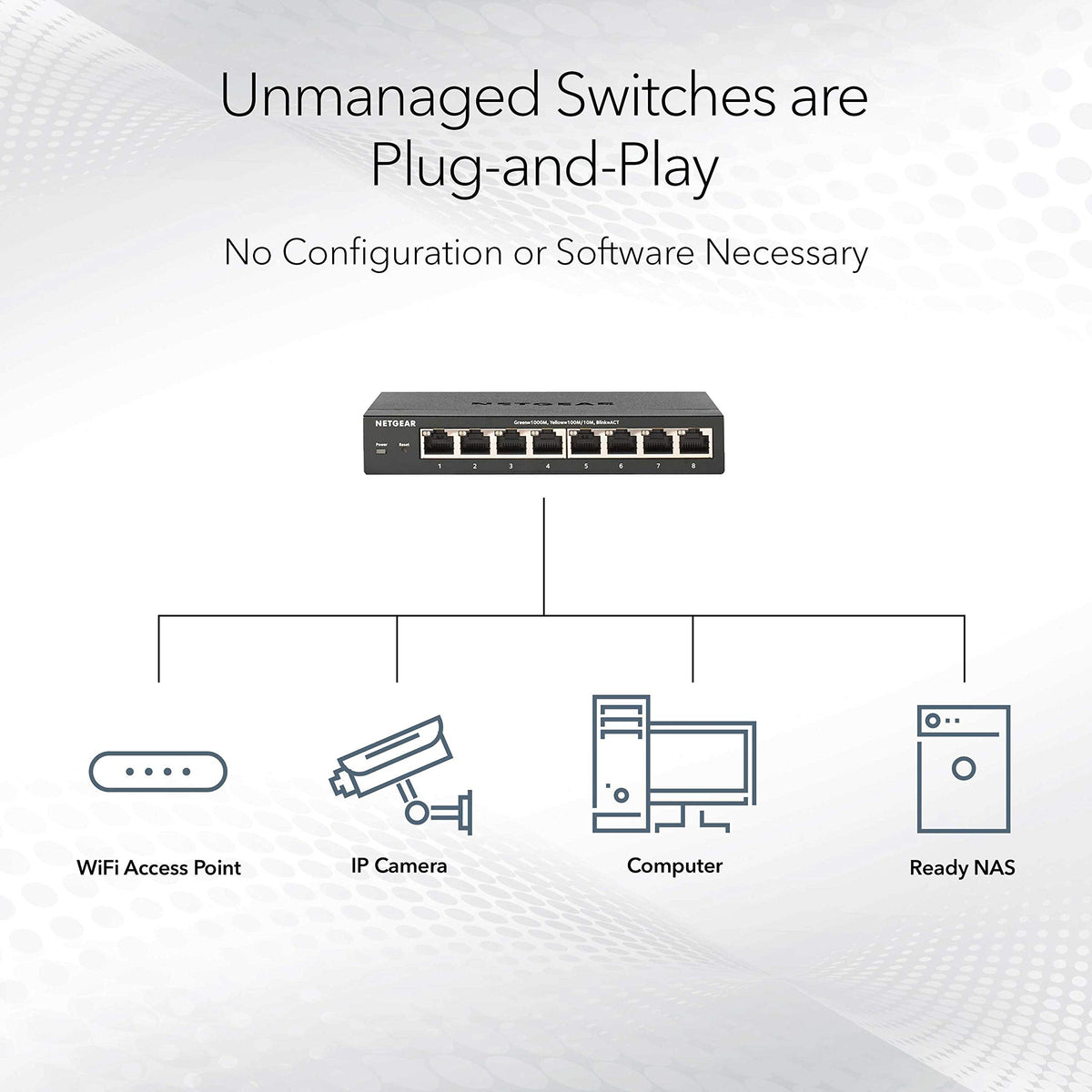 NETGEAR 5 Port Gigabit Network Switch, Unmanaged Ethernet Switch GS305