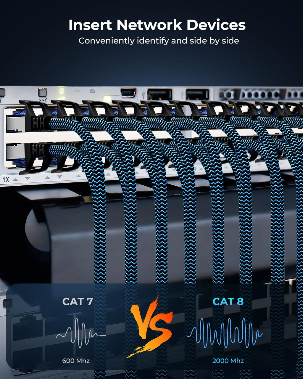 Ethernet Cable 1.5M 10 Pack, Cat 8 Internet Cable High Speed