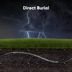 Cat6 Ethernet Cable 3 meter, Outdoor Water Resistant Internet Cable, Direct Burial High-Speed Gigabit 10Gbps 550MHz/s Lan Network Cable Cord