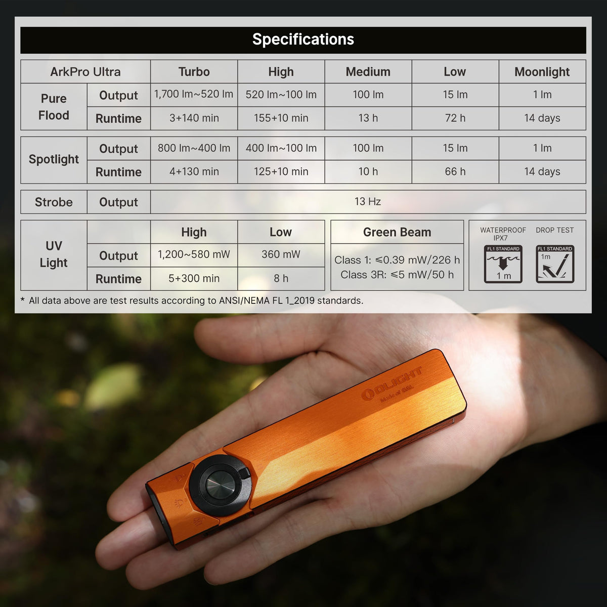 OLIGHT ArkPro Ultra Rechargeable Flat EDC Flashlight,1700Lumens,Onyx Black