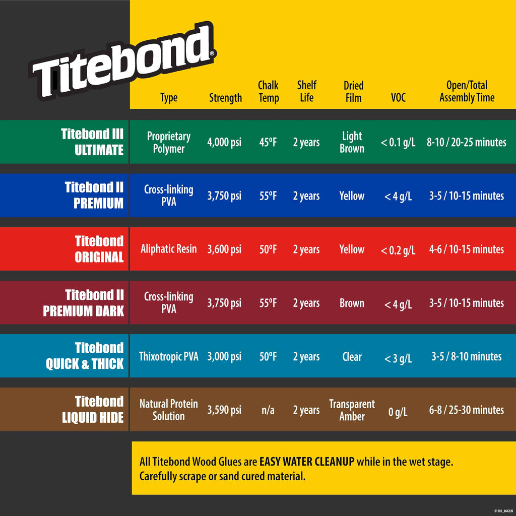 Titebond III Ultimate Wood Glue, 16-Ounces #1414