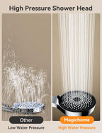 Magichome Shower Head, High Pressure Shower Head with 5 Spray Modes