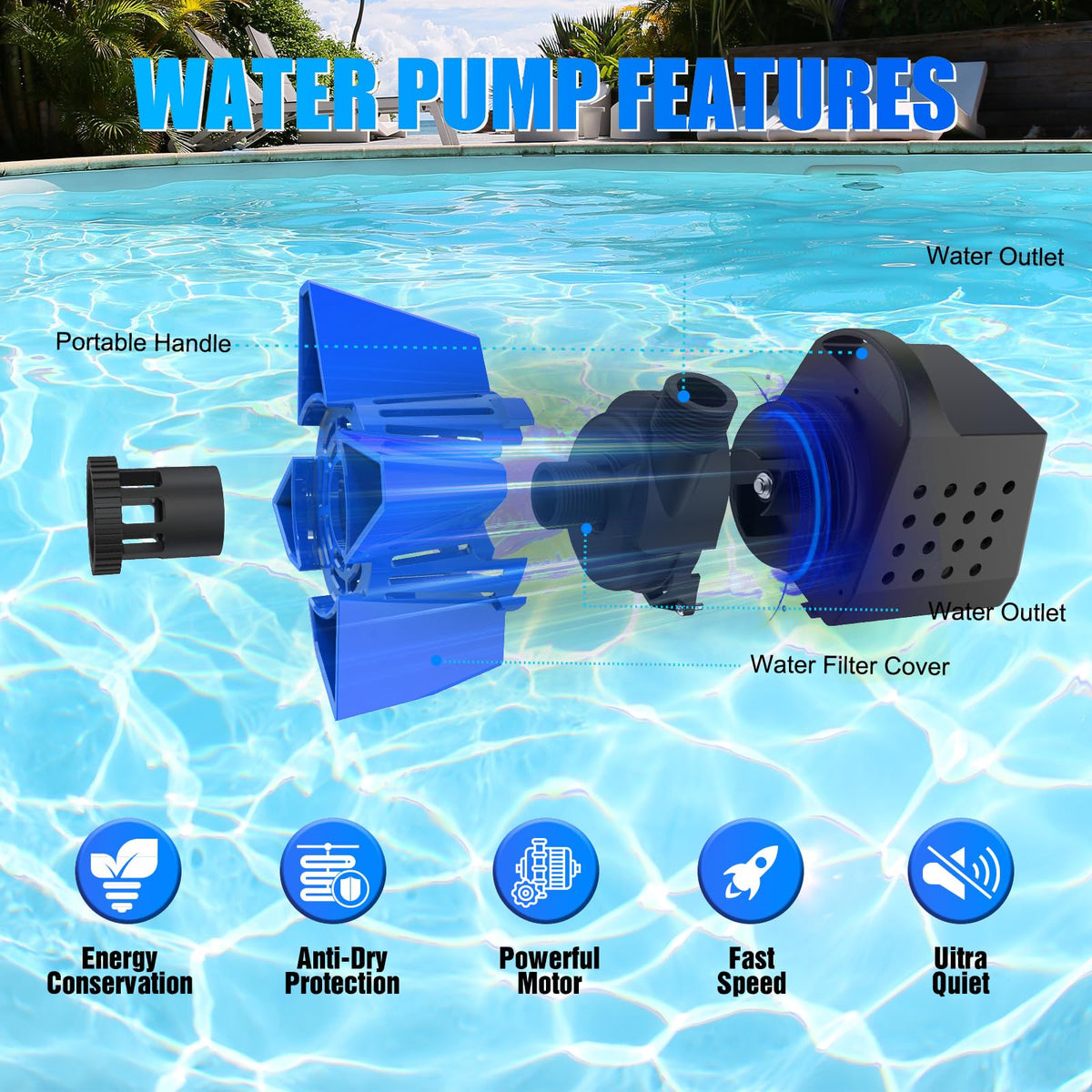 AgiiMan 850GPH Pool Cover Pump, Submersible Sump Pump above Ground
