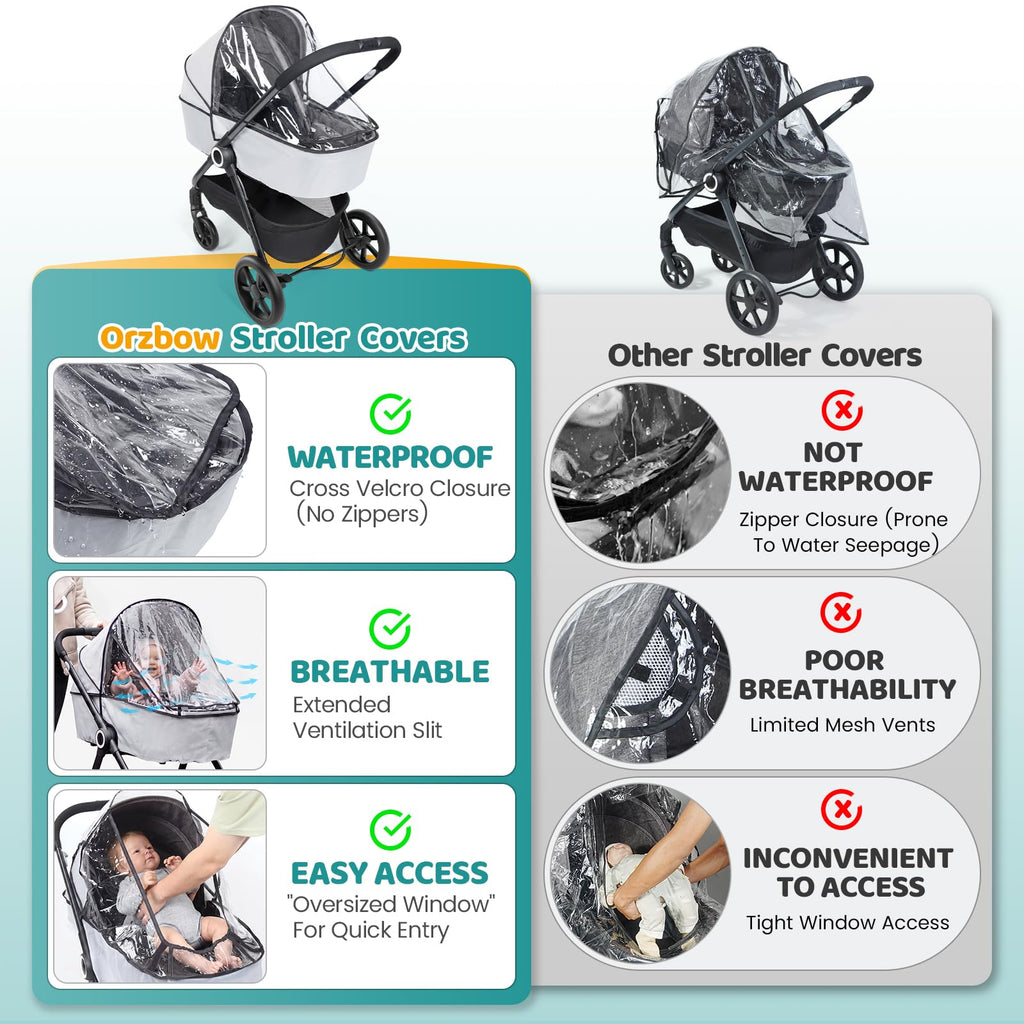 Orzbow Rain Cover for Pram, Large Viewing Window for Easy Access, Clear