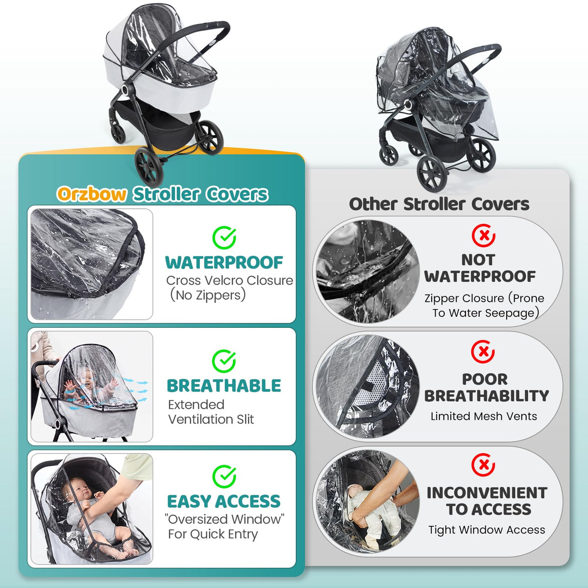 Orzbow Rain Cover for Pram, Large Viewing Window for Easy Access, Clear