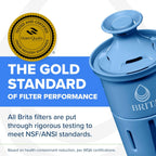 Brita Elite Replacement Water Filter, Pitchers and Dispensers, 2 Pack
