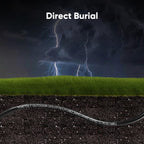 Cat6 Ethernet Cable 3 meter, Outdoor Water Resistant Internet Cable, Direct Burial High-Speed Gigabit 10Gbps 550MHz/s Lan Network Cable Cord