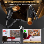 TV Aerial Cable 10m, 75 Ohm Coaxial Lead, IEC 9.5mm Male to Male 3C2V Pure Copper Dual Shielded, Right-Angle Connector, Female to Female Adaptor Included, Black