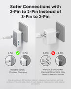 Anker Nano Travel Adapter (1-Pack), 2 USB-C Universal Charger, 20W
