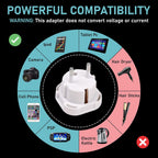 EU Travel Adapter - UK to European Plug Adapter - Travel Plug adaptor Converter Type C, E, F (White)