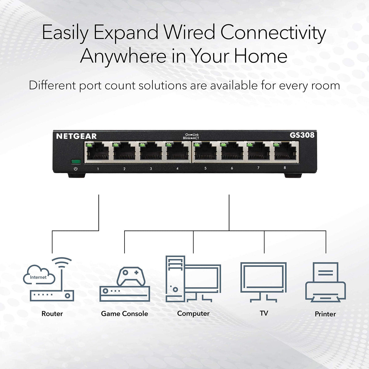 NETGEAR 5 Port Gigabit Network Switch, Unmanaged Ethernet Switch GS305