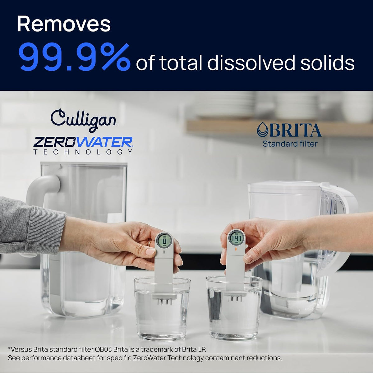 Culligan ZeroWater Replacement Water Filter Removes PFAS 6-Pack