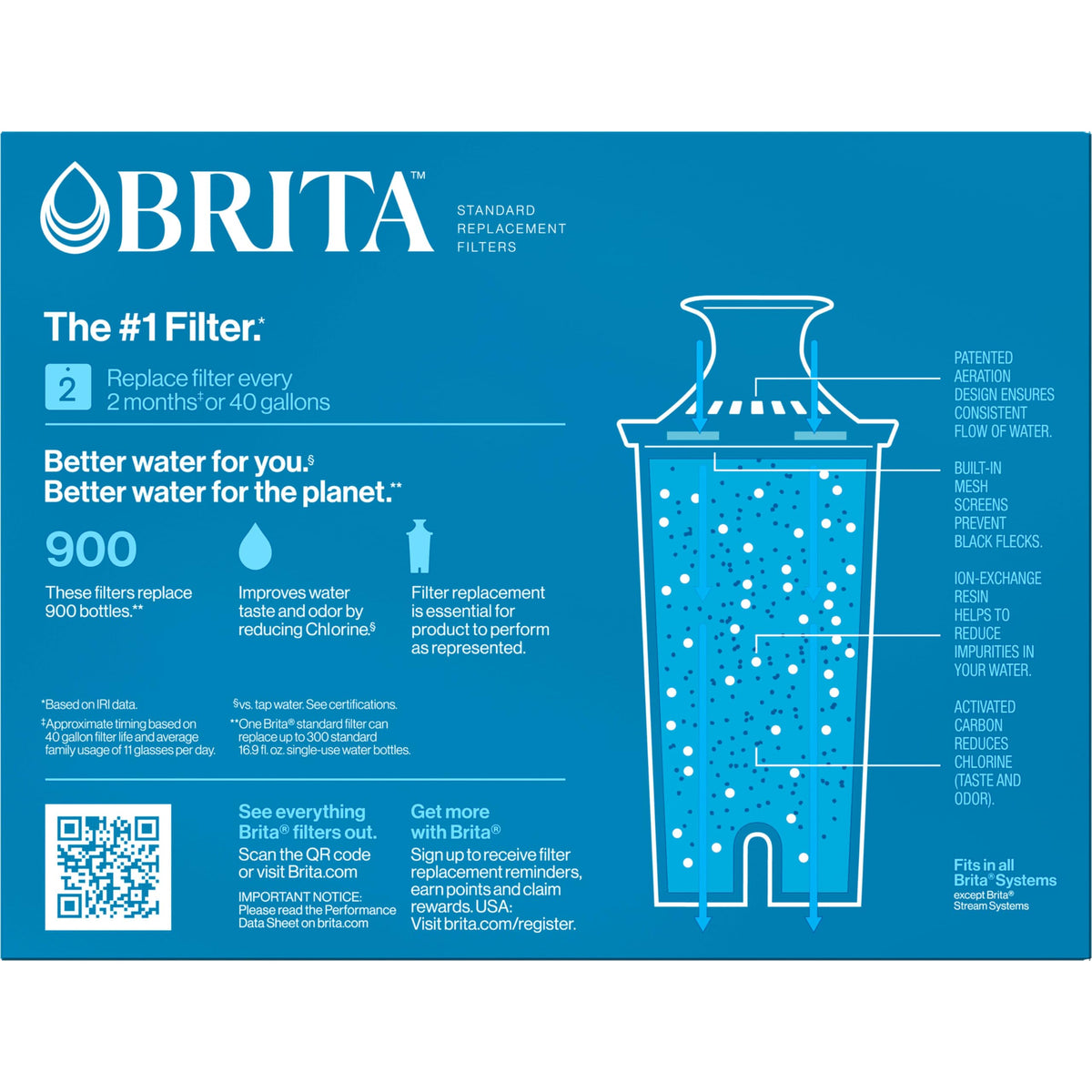 Brita Standard Pitcher and Dispenser Replacement Water Filters, White, 4