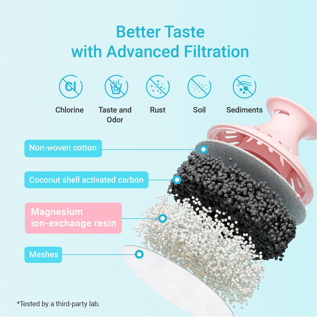 AQUA CREST Filter Replacement for Brita® Water Pitcher & Dispenser, 6 Pack