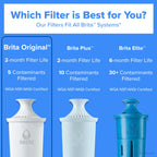 Brita Standard Pitcher and Dispenser Replacement Water Filters, White, 4