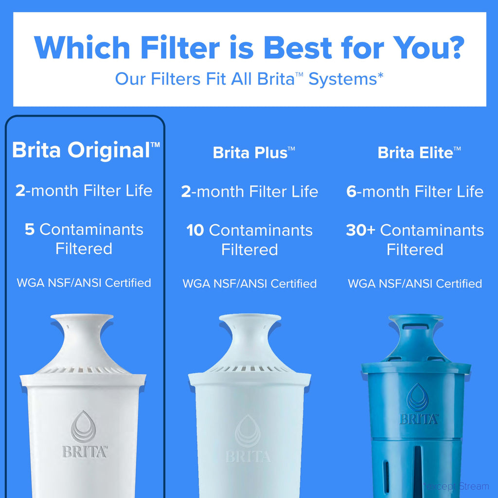 Brita Standard Pitcher and Dispenser Replacement Water Filters, White, 4