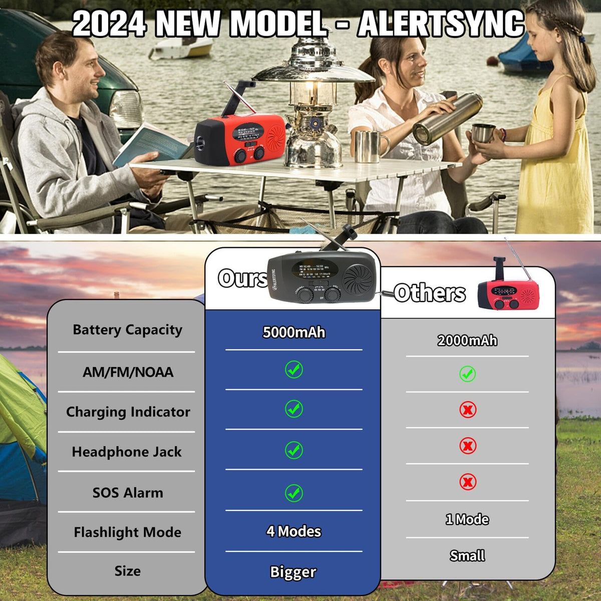 2000mAh Wind Up Solar Radio, Emergency Weather Radio,FM/AM Hand Crank Radio