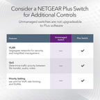 NETGEAR 5 Port Gigabit Network Switch, Unmanaged Ethernet Switch GS305