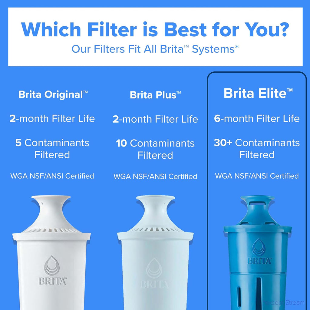 Brita Elite Replacement Water Filter, Pitchers and Dispensers, 2 Pack