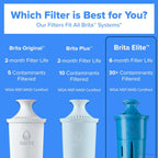 Brita Elite Replacement Water Filter, Pitchers and Dispensers, 2 Pack