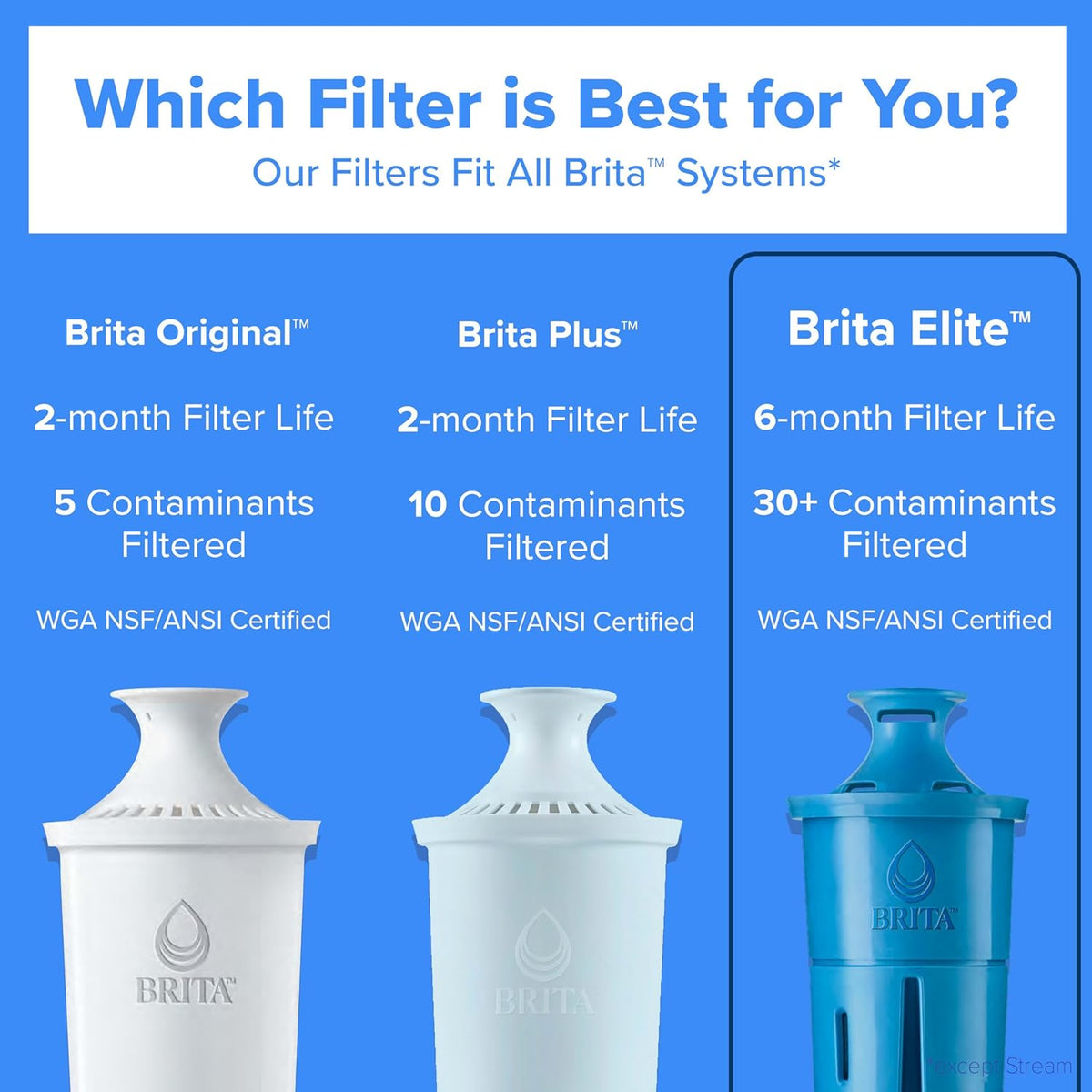 Brita Elite Replacement Water Filter, Pitchers and Dispensers, 2 Pack