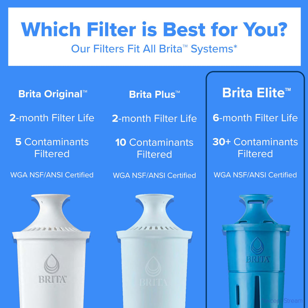 Brita Elite Replacement Water Filter, Pitchers and Dispensers, 2 Pack