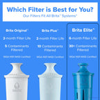Brita Elite Replacement Water Filter, Pitchers and Dispensers, 2 Pack