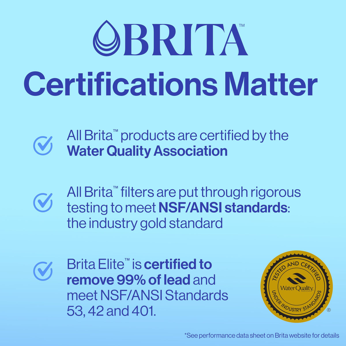 Brita Standard Pitcher and Dispenser Replacement Water Filters, White, 4