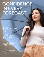 Repel Windproof Travel Umbrella - Compact & Withstands Winds up to 100MPH, Strongest Premium Auto Folding Umbrella for Rain and Sun - Durable, Light & Portable for Women & Men, Fits Backpack & Cars