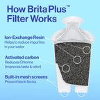Brita Standard Pitcher and Dispenser Replacement Water Filters, White, 4