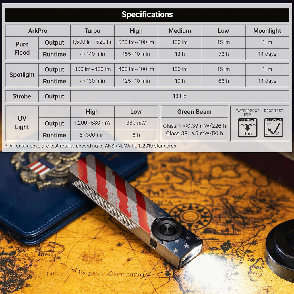OLIGHT ArkPro EDC Flat Flashlight Rechargeable, Pocket Light, Black CW