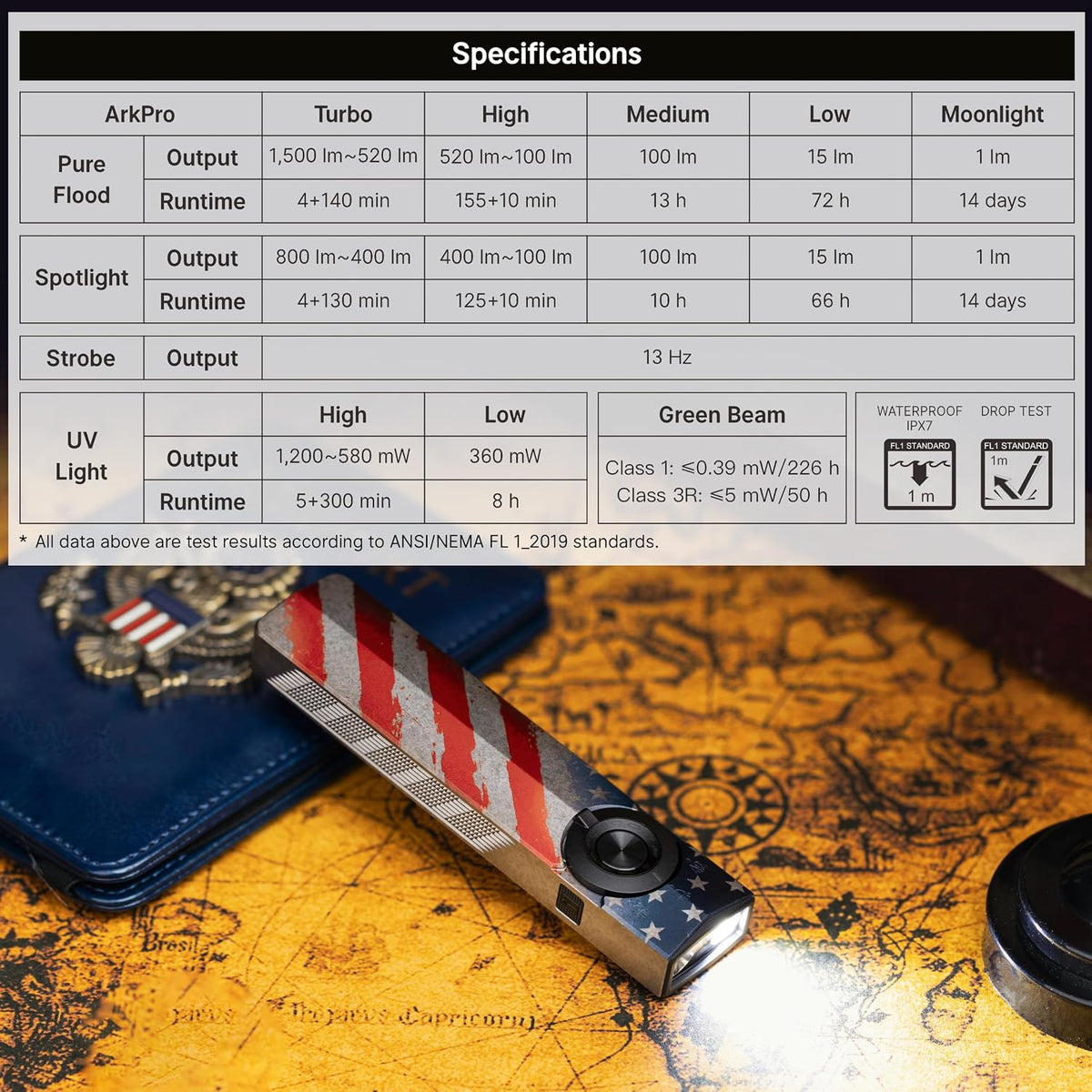 OLIGHT ArkPro EDC Flat Flashlight Rechargeable, Pocket Light, Black CW